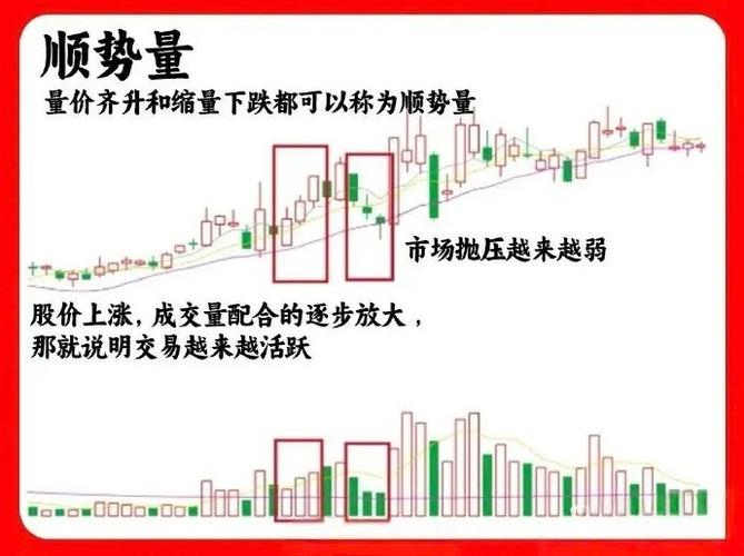 成交量指标分析_成交量与股价关系_委比和委差