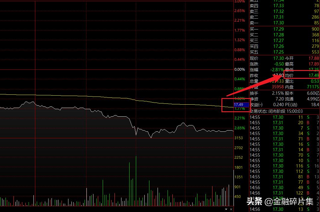 委比和委差_成交量指标分析_成交量与股价关系