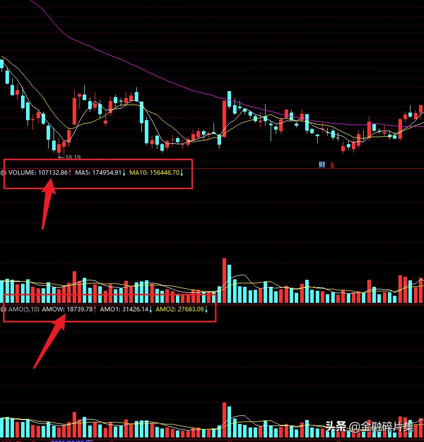 成交量指标分析_成交量与股价关系_委比和委差