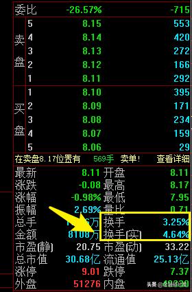 成交量指标分析_委比和委差_成交量与股价关系