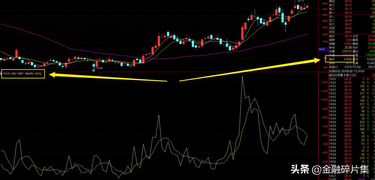 成交量与股价关系_成交量指标分析_委比和委差