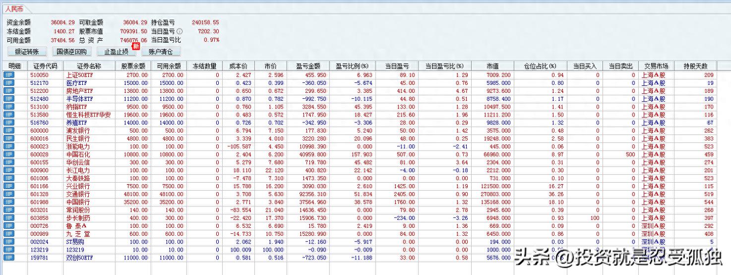 长线盈利要求_中石化股票分红_短线冲高回落