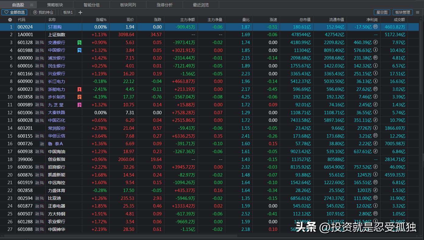 中石化股票分红_短线冲高回落_长线盈利要求