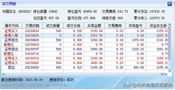 中石化股票分红_短线冲高回落_长线盈利要求