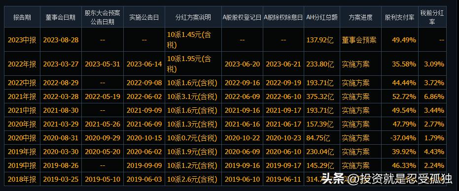 短线冲高回落_中石化股票分红_长线盈利要求
