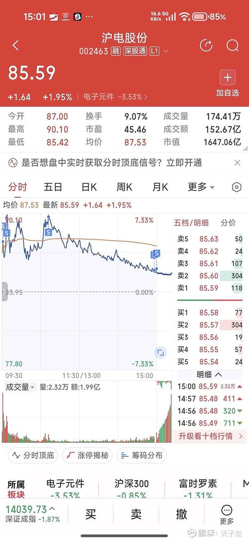 长线盈利要求_中石化股票分红_短线冲高回落