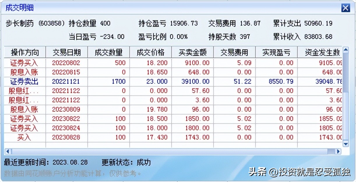 长线盈利要求_短线冲高回落_中石化股票分红
