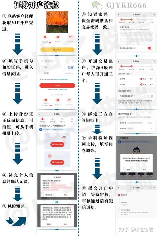 炒股怎么样开户_办理股份开户步骤_选择证券公司开户条件