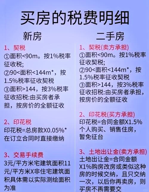 加权平均法计算房屋均价_房屋均价计算方法_房屋销售均价
