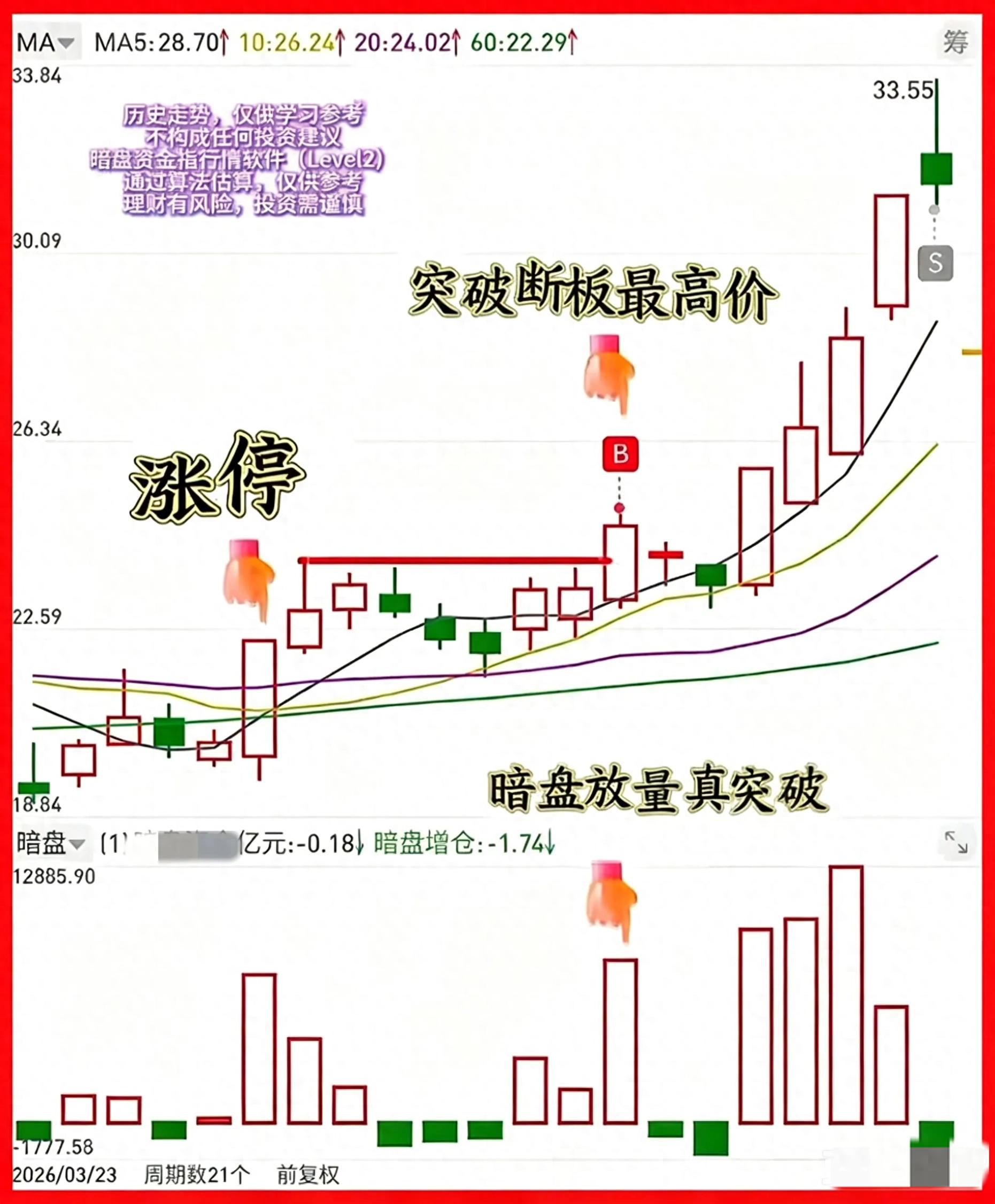 短线炒股总踩坑？断板突破战法助你抓住大牛股主升浪