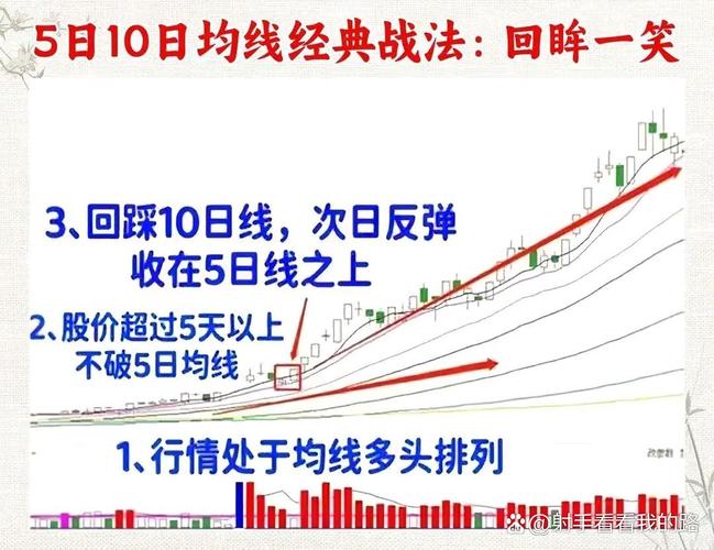 主力洗盘识别_断板突破战法_一只股票长时间横盘