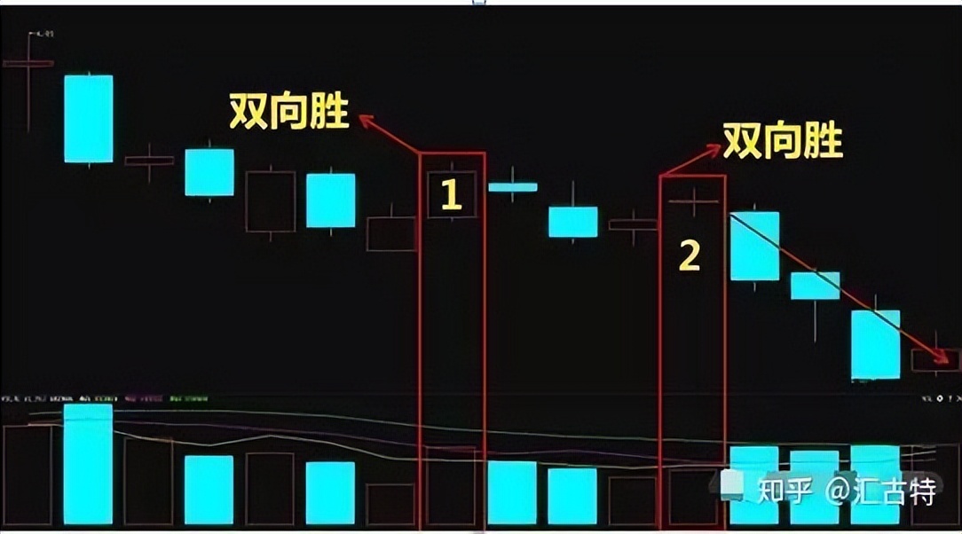 量柱形态识别_一只股票长时间横盘_成交量分析