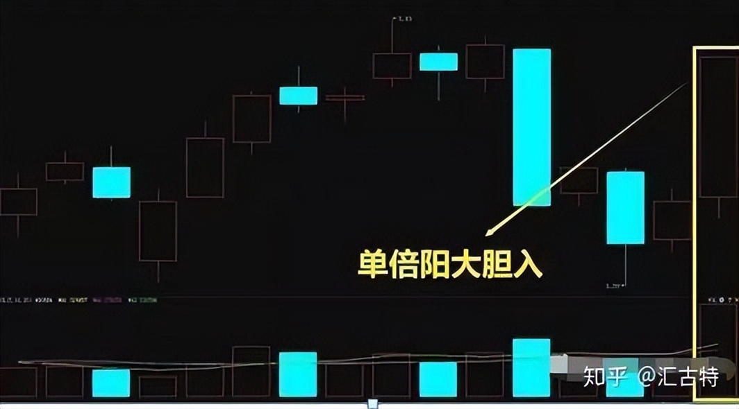 量柱形态识别_成交量分析_一只股票长时间横盘