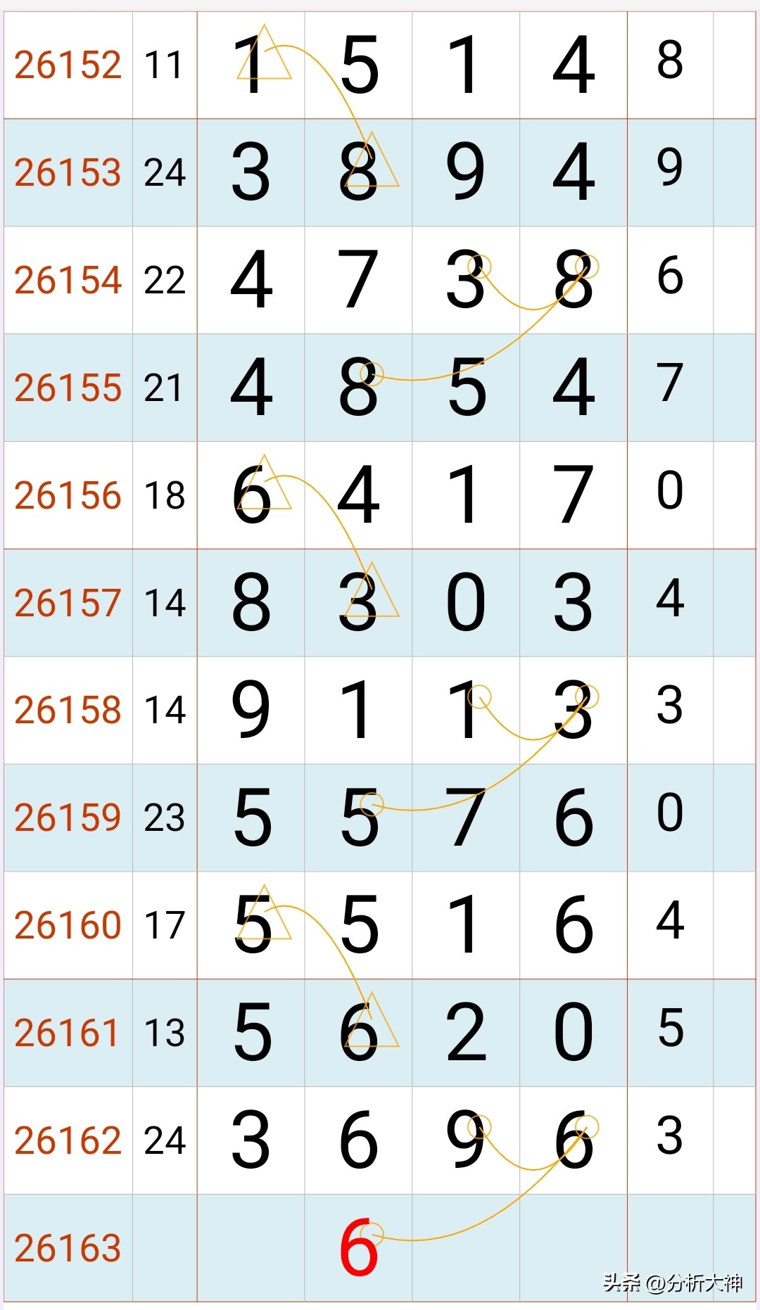 排列五26163期实战解析，助你掌握选号思路成大赢家