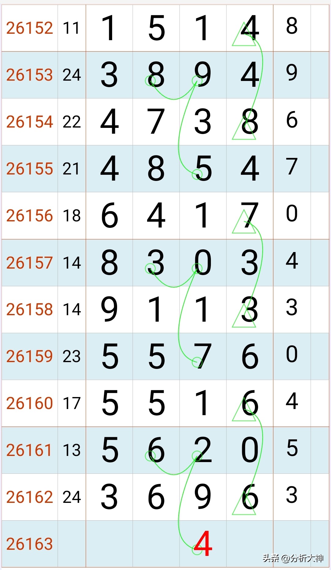 排列五26163期号码预测_排列五26163期走势分析_排列五基本走势大赢家