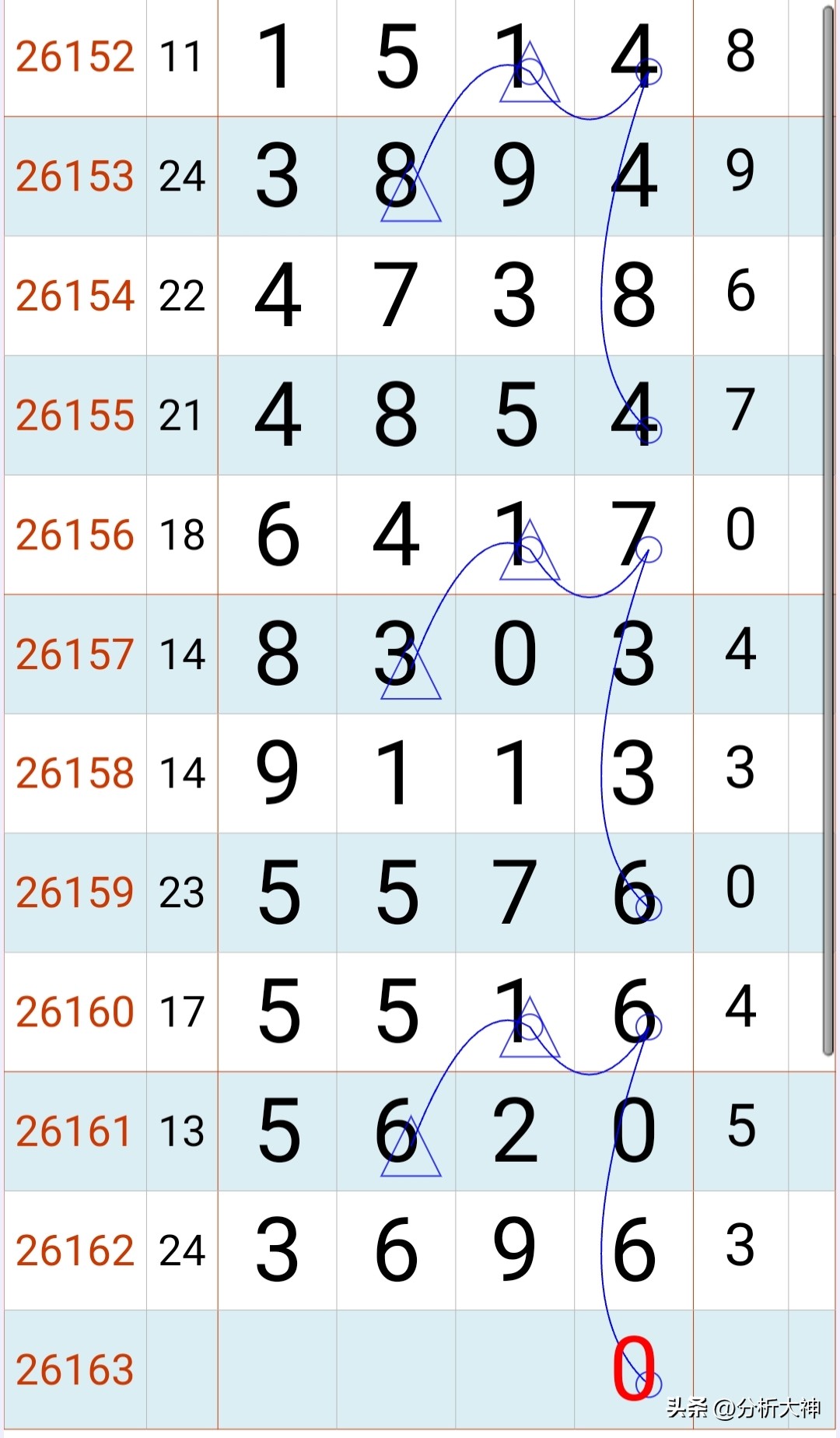 排列五基本走势大赢家_排列五26163期号码预测_排列五26163期走势分析