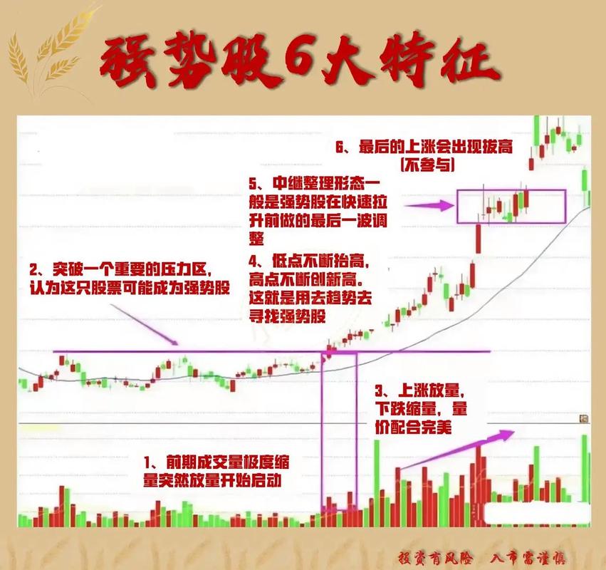 短线炒股吧：先看大盘后买股，顺序错了一准亏