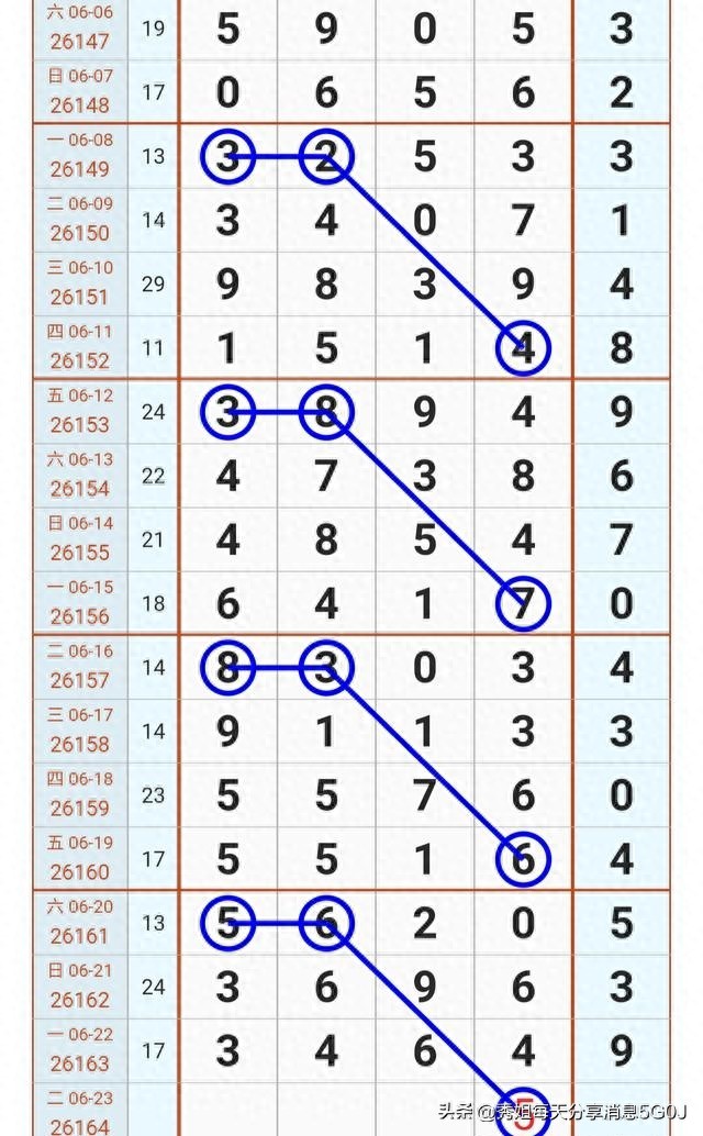 排列五基本走势大赢家：冷号回补，小号0、1、2、7即将爆发