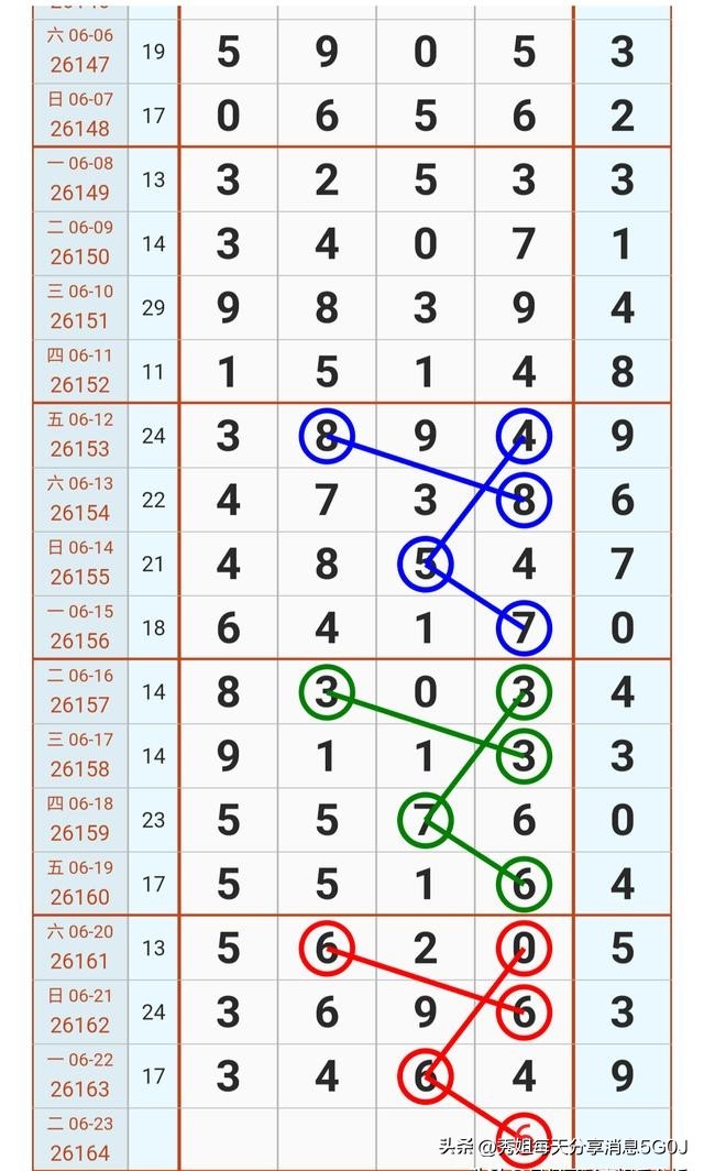 排列五热码冷号遗漏规律_排列五基本走势大赢家_2026年6月23日排列五第26164期走势分析
