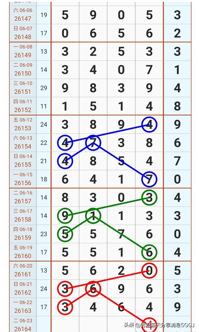 2026年6月23日排列五第26164期走势分析_排列五热码冷号遗漏规律_排列五基本走势大赢家