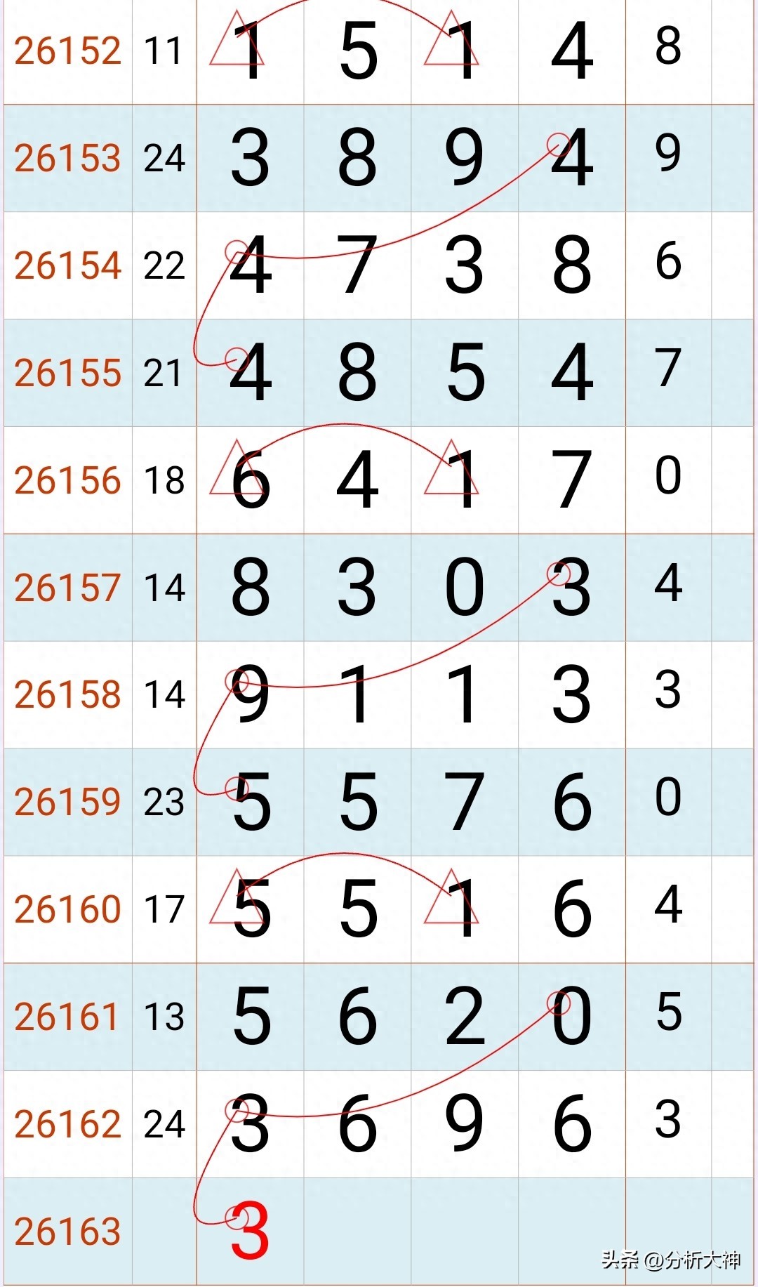 排列五基本走势大赢家：26163期变盘窗口，冷热号与和值跨度拆解