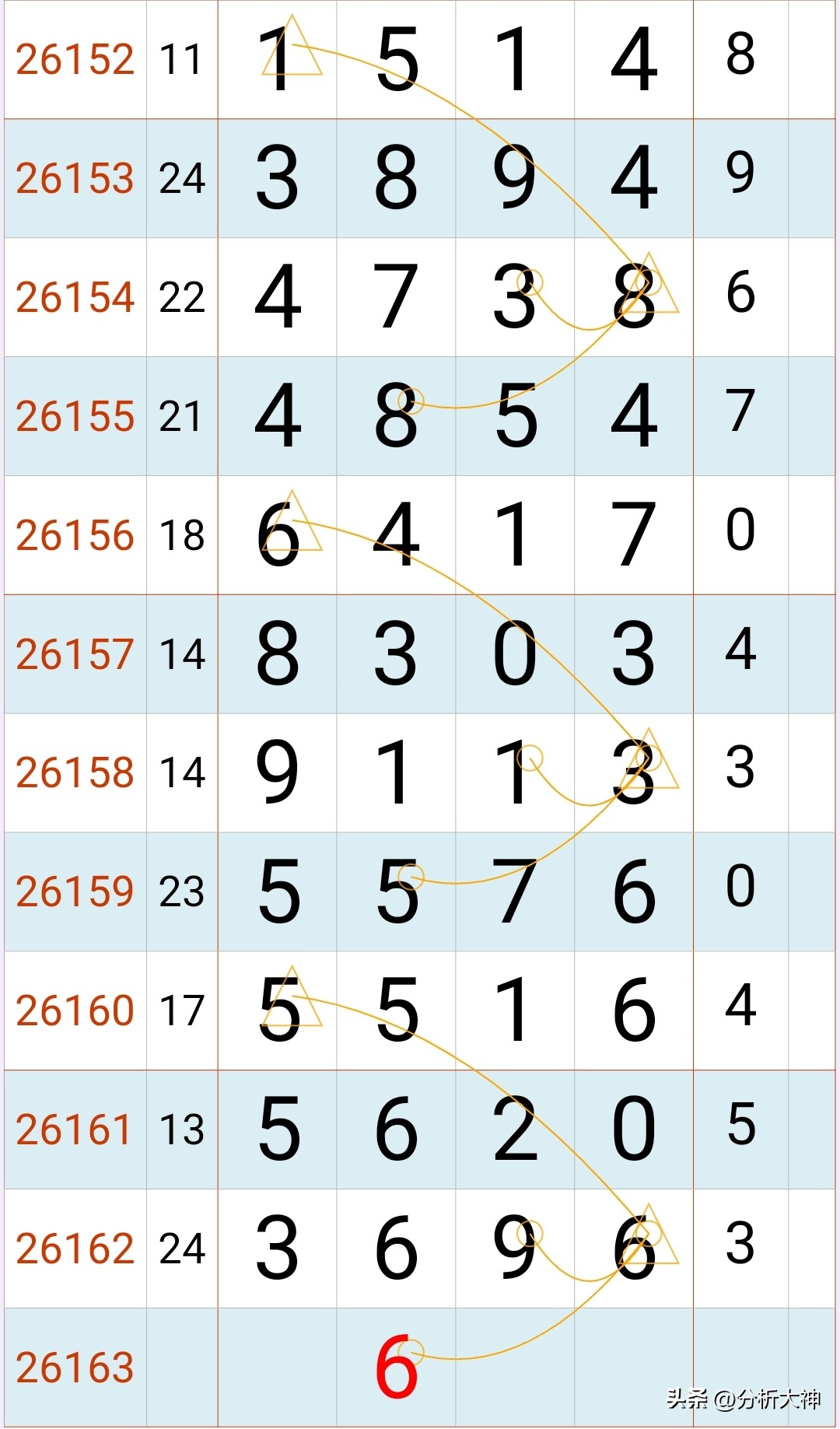 排列五基本走势大赢家_排列五走势分析_和值跨度冷热号码