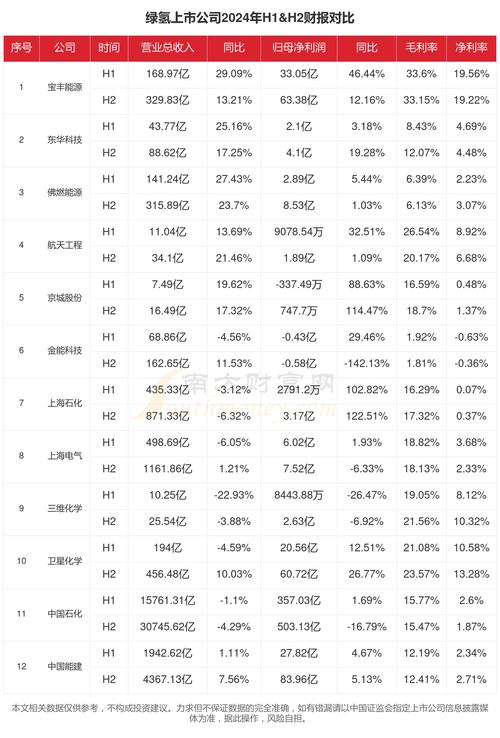 氢能产业上市企业2024年财报披露，威孚高科氢能业务进展多