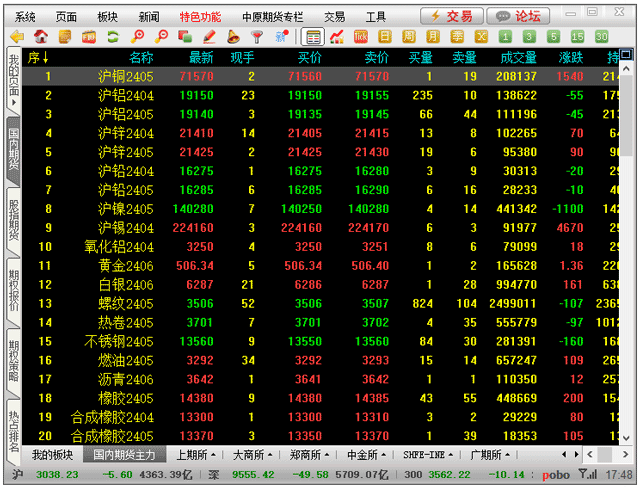 中原期货博易大师：集行情与交易一体，适合短线投资者