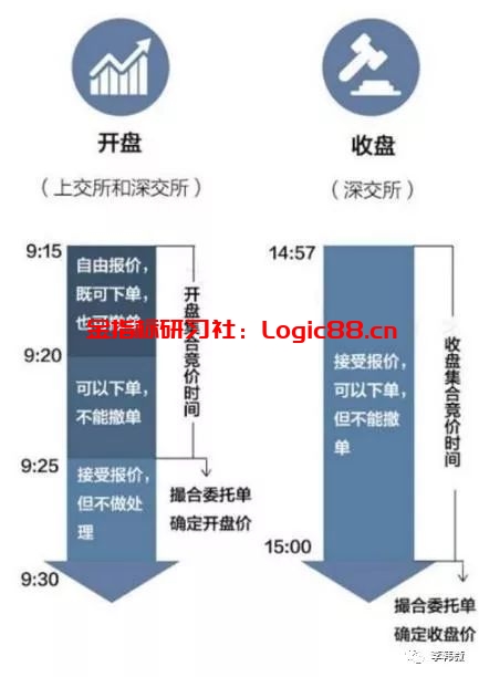 集合竞价预警公式：教你开盘前抓涨停