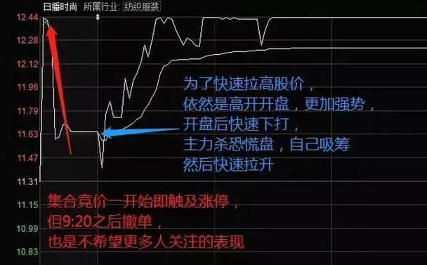 集合竞价过程_集合竞价预警公式_集合竞价买卖股票要点