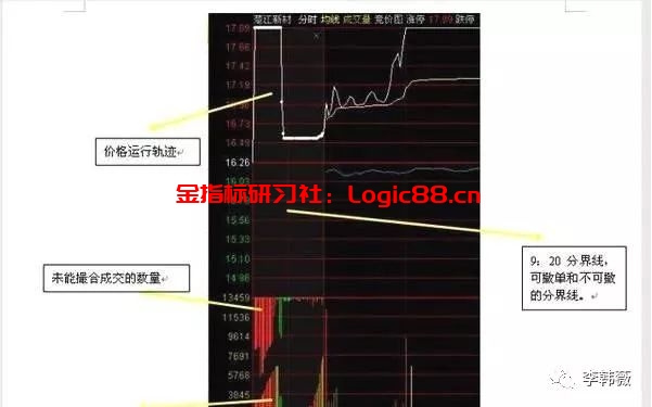 集合竞价过程_集合竞价买卖股票要点_集合竞价预警公式