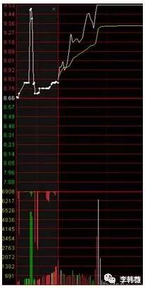 集合竞价预警公式_集合竞价过程_集合竞价买卖股票要点