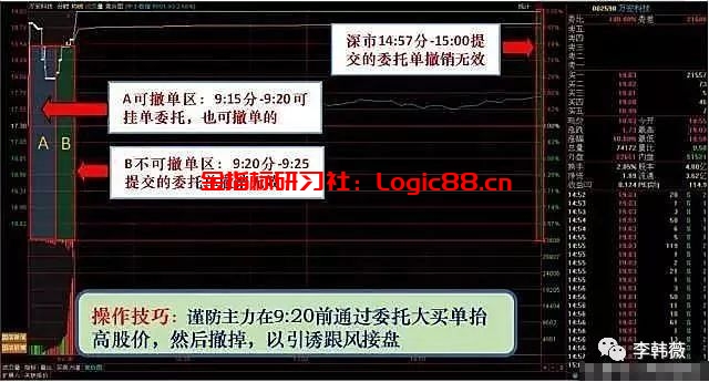 集合竞价过程_集合竞价买卖股票要点_集合竞价预警公式