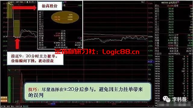集合竞价过程_集合竞价买卖股票要点_集合竞价预警公式