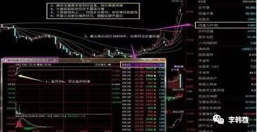 集合竞价买卖股票要点_集合竞价过程_集合竞价预警公式