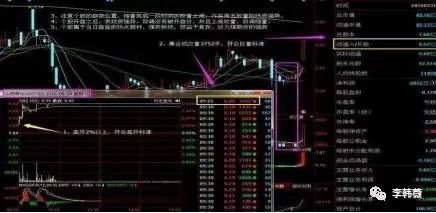 集合竞价买卖股票要点_集合竞价预警公式_集合竞价过程