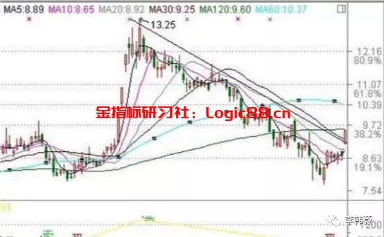 集合竞价过程_集合竞价预警公式_集合竞价买卖股票要点