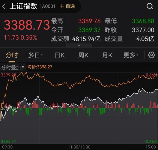 每日股市点评：10月29日指数商品外汇速览
