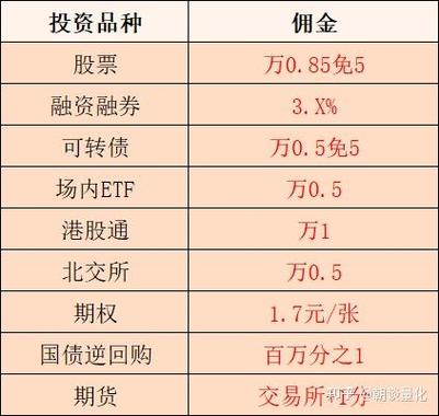 etf t0 哪些ETF可以T+0交易？教你做T技巧