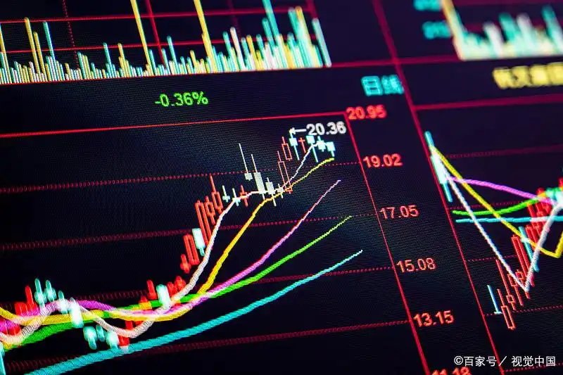 主力出货识别_涨停次日高开低走_放量涨停第二天走势