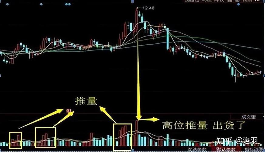 涨停次日高开低走_放量涨停第二天走势_主力出货识别