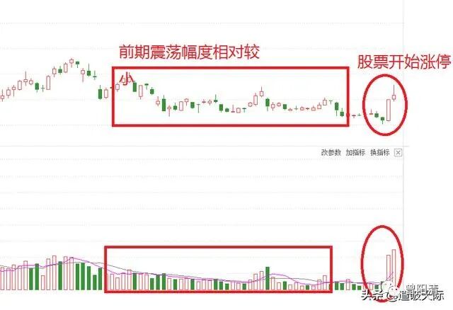 放量涨停后第二天走势揭秘，短线投资者必看