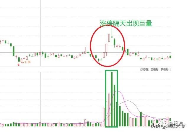 涨停后放巨量分析_底部涨停隔天放量预测_放量涨停第二天走势