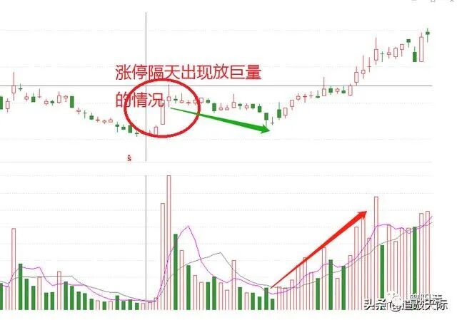 底部涨停隔天放量预测_涨停后放巨量分析_放量涨停第二天走势
