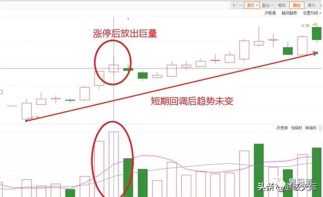 底部涨停隔天放量预测_涨停后放巨量分析_放量涨停第二天走势