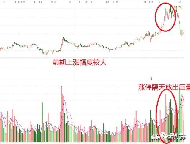 涨停后放巨量分析_底部涨停隔天放量预测_放量涨停第二天走势