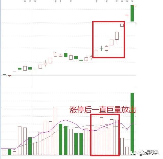 底部涨停隔天放量预测_涨停后放巨量分析_放量涨停第二天走势
