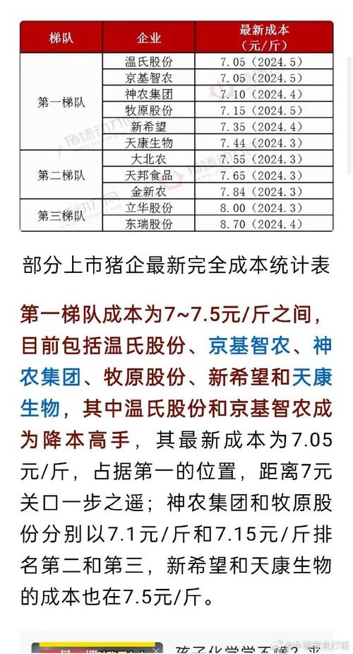 最近猪肉价格和股票下跌，原来是这个原因