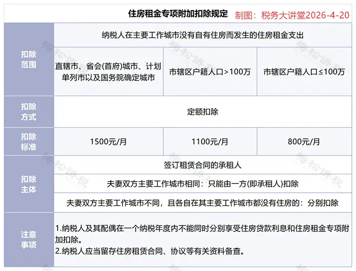 个人养老金个税抵扣_个税汇算个人养老金扣除_最新工资个税前可扣除的项目