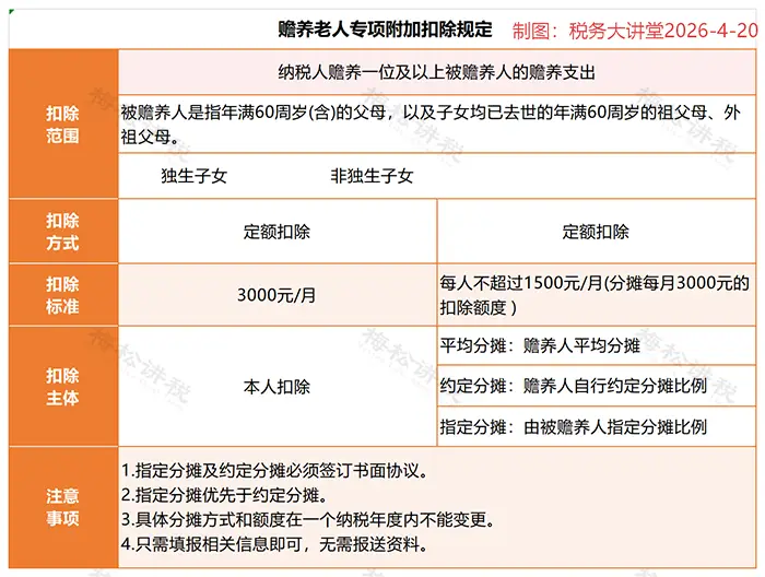 最新工资个税前可扣除的项目_个税汇算个人养老金扣除_个人养老金个税抵扣